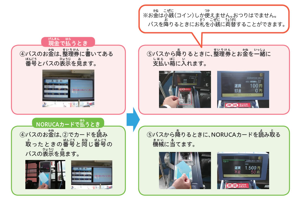 バスの乗り方の画像2