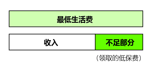 生活保護イメージ画像