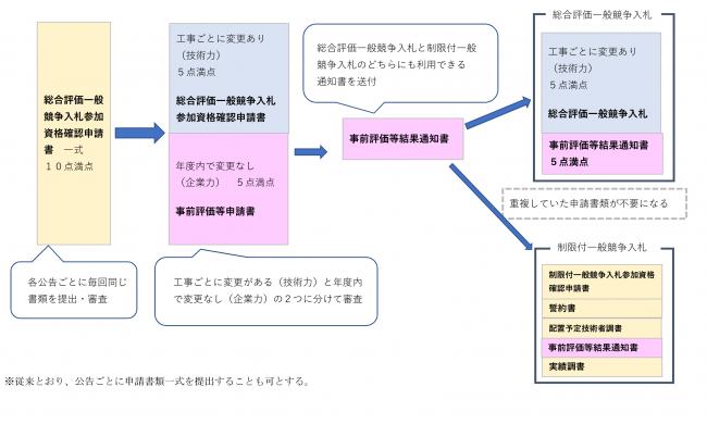 概略図