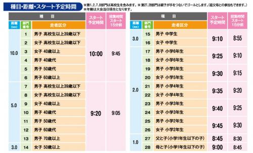 種目・距離・スタート予定時間