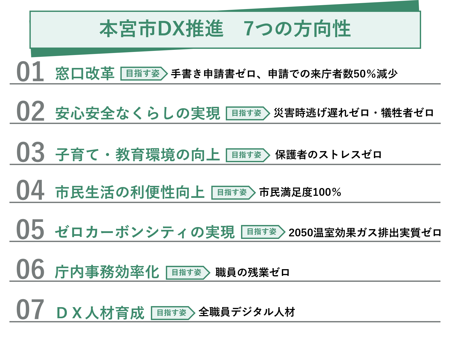 本宮市DX推進　7つの方向性