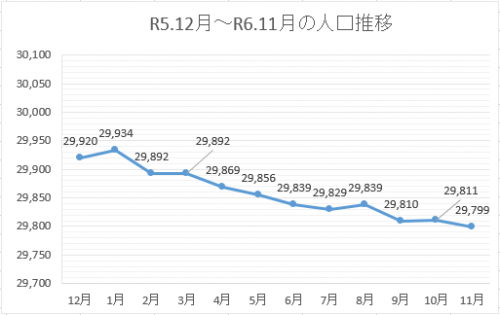 人口推移061101